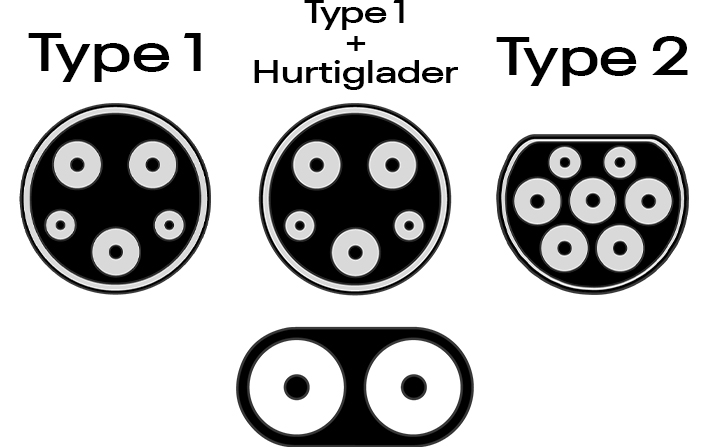 Typer af stik til ladestander