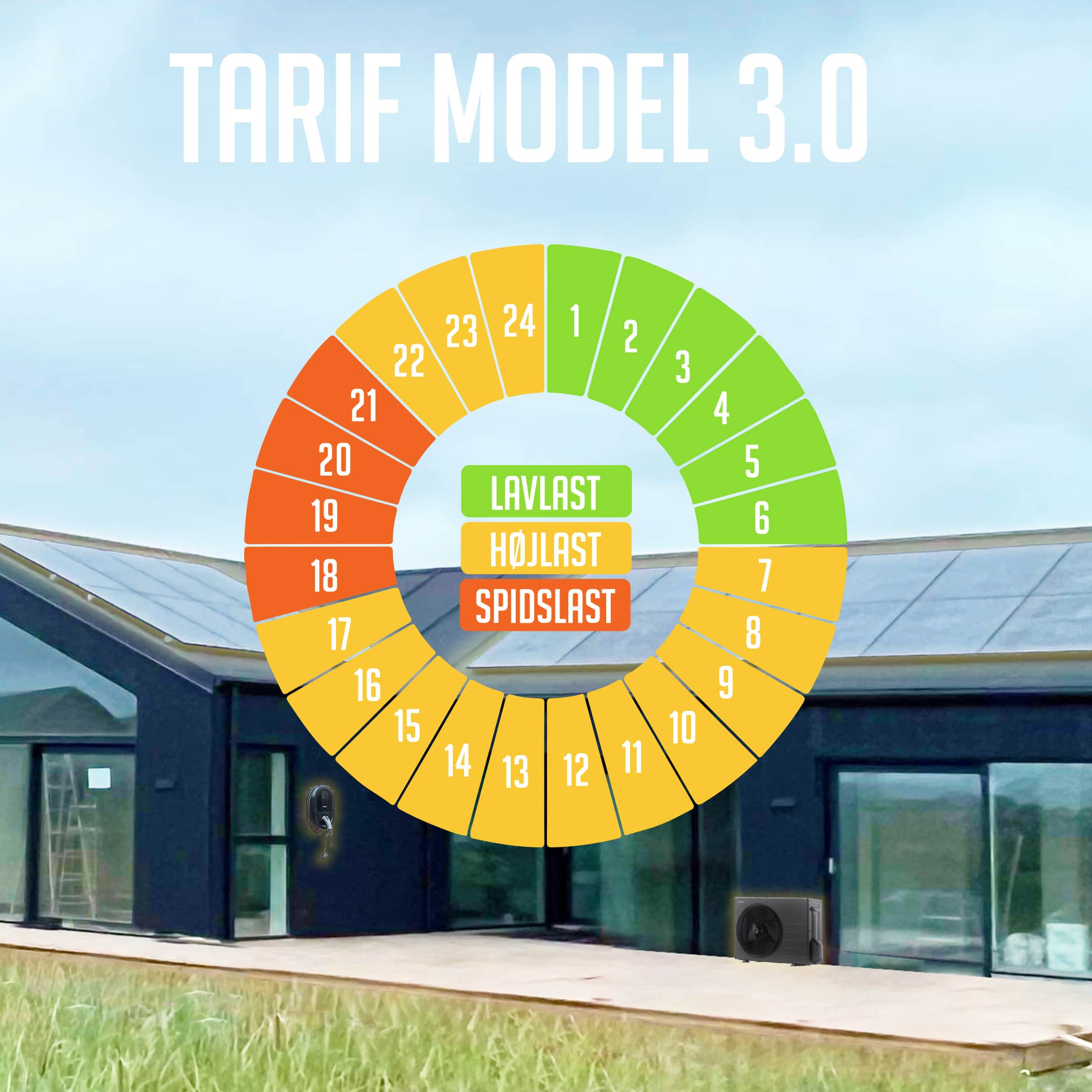 tarif model 3.0 design